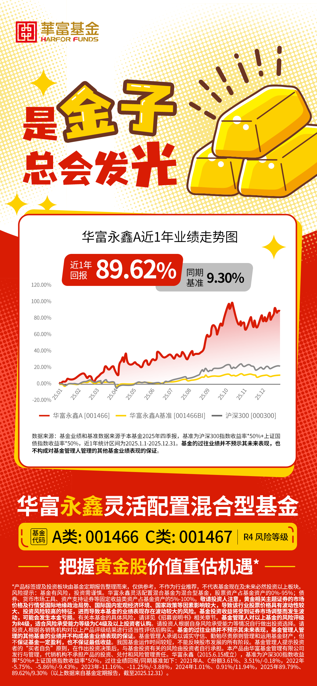 黄金股，“金价放大器”？