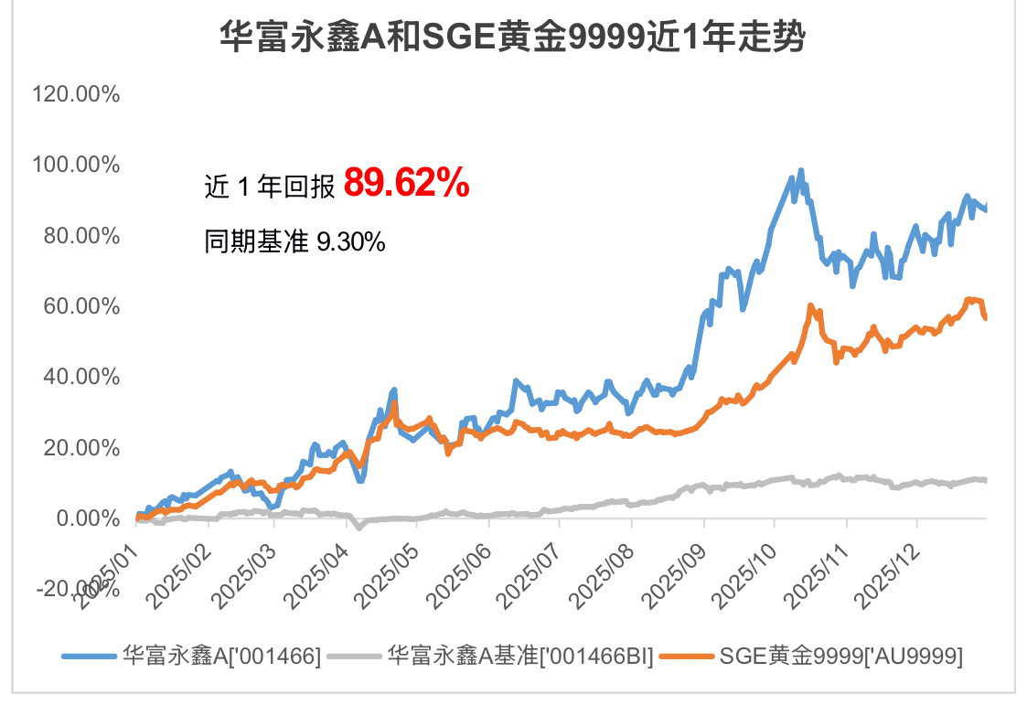 黄金股，“金价放大器”？
