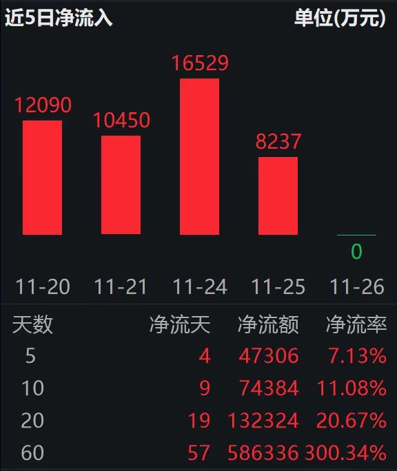 港股通互联网ETF（513040）盘中溢价成交