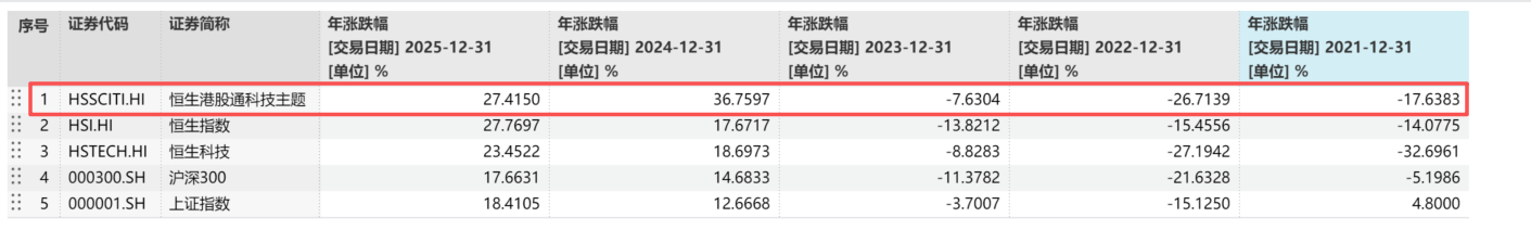 美伊停火、港股反攻，科技巨头加码AI，港股通科技ETF广发(159262)逆势净申购8900万份，盘中大涨7.19%
