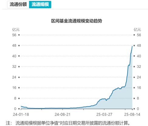机器人ETF易方达(159530)近10日“吸金”超12亿;2025世界人形机器人运动会来了 - 脉脉
