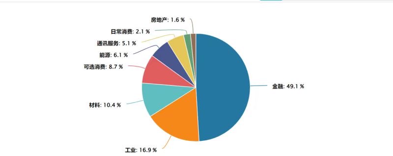 权重占比=大学体测权重占比