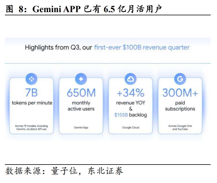 谷歌TPU生态崛起撼动英伟达，光模块景气度超预期攀升，哪个指数含“光”量较高？
