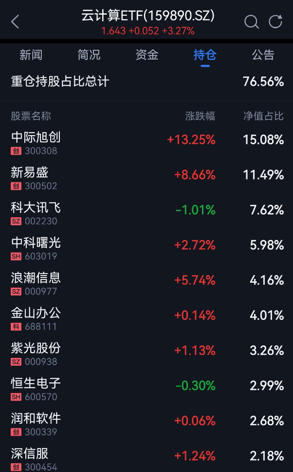 谷歌TPU生态崛起撼动英伟达，光模块景气度超预期攀升，哪个指数含“光”量较高？