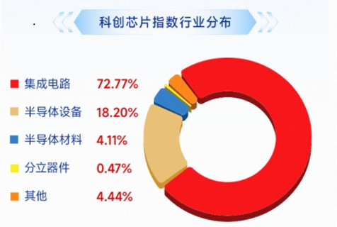 算力芯片爆发，寒武纪20CM涨停！华宝基金“科创双雄”狂飙，589190、589520拉升超6%！港股芯片连续吸金