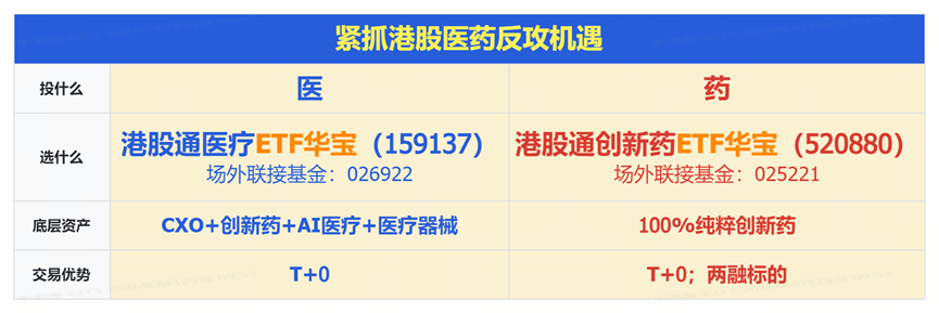 半年近千亿美元！创新药出海热潮再加速！港股通创新药连续爆发，520880再涨超5%冲破60日线